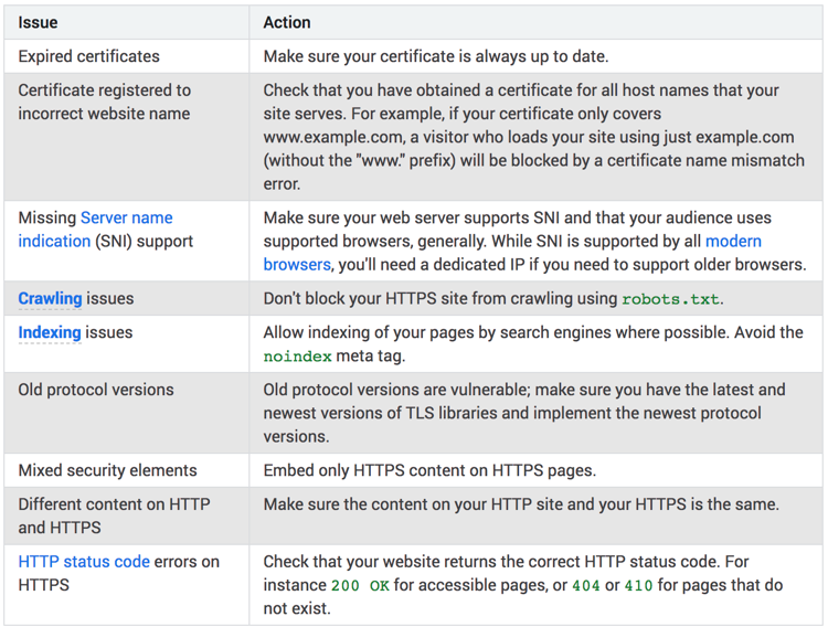 Migrating a Business Catalyst Website to HTTPS